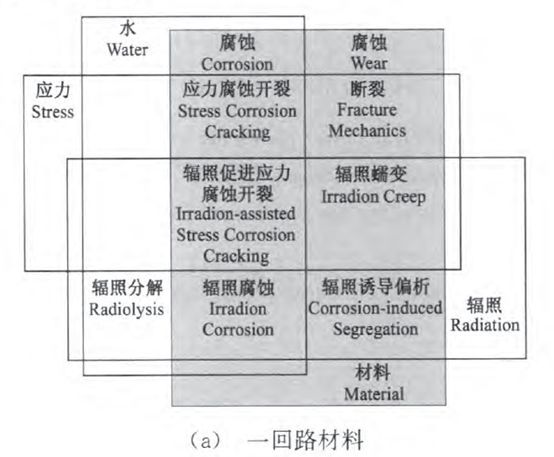 核電副總工告訴你，防護(hù)這活到底該咋干！