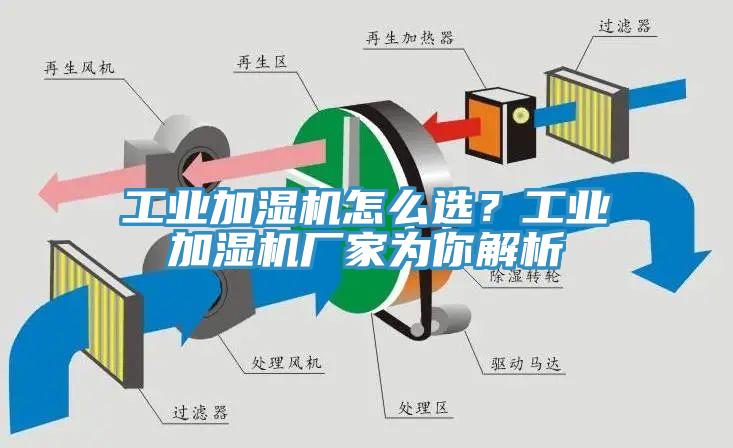 工業(yè)加濕機怎么選？工業(yè)加濕機廠家為你解析