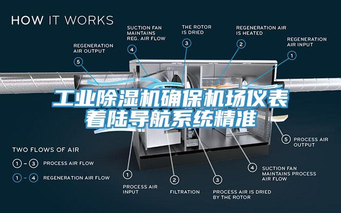 工業(yè)除濕機(jī)確保機(jī)場儀表著陸導(dǎo)航系統(tǒng)精準(zhǔn)