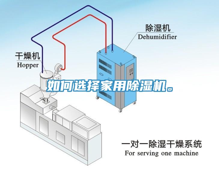 如何選擇家用除濕機(jī)。