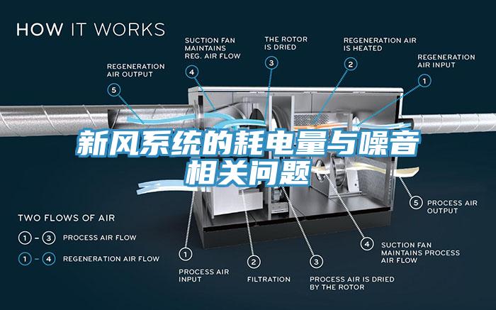 新風系統(tǒng)的耗電量與噪音相關問題