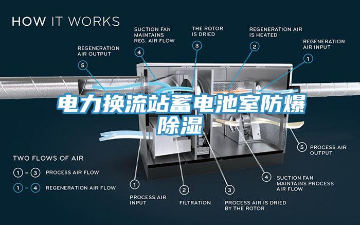 電力換流站蓄電池室防爆除濕