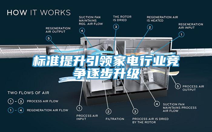 標準提升引領家電行業(yè)競爭逐步升級