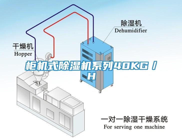 柜機式除濕機系列40KG／H