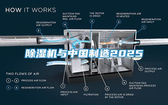 除濕機與中國制造2025