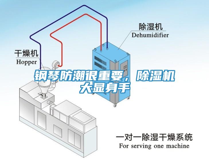 鋼琴防潮很重要，除濕機(jī)大顯身手