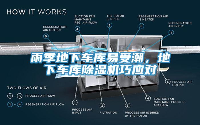 雨季地下車庫易受潮，地下車庫除濕機巧應(yīng)對