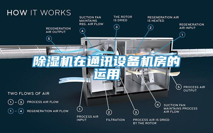 除濕機(jī)在通訊設(shè)備機(jī)房的運(yùn)用