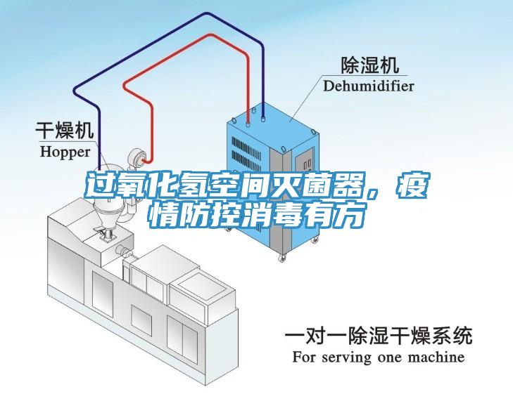 過氧化氫空間滅菌器，疫情防控消毒有方