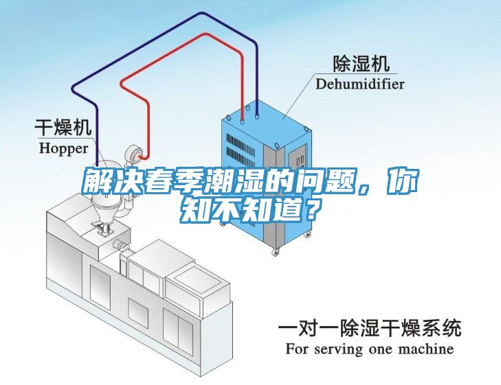 解決春季潮濕的問題，你知不知道？