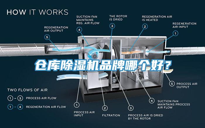 倉庫除濕機(jī)品牌哪個(gè)好？