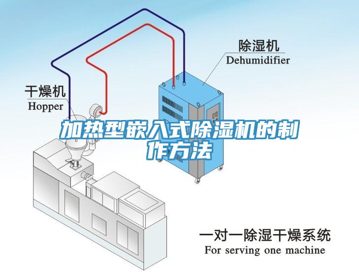 加熱型嵌入式除濕機(jī)的制作方法