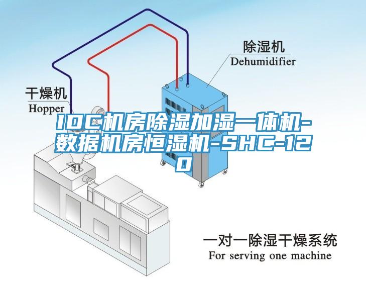 IDC機房除濕加濕一體機-數(shù)據(jù)機房恒濕機-SHC-120