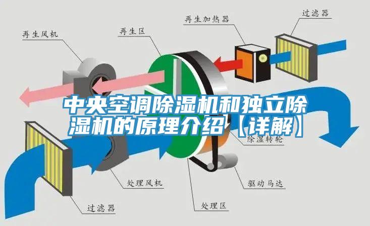 中央空調除濕機和獨立除濕機的原理介紹【詳解】