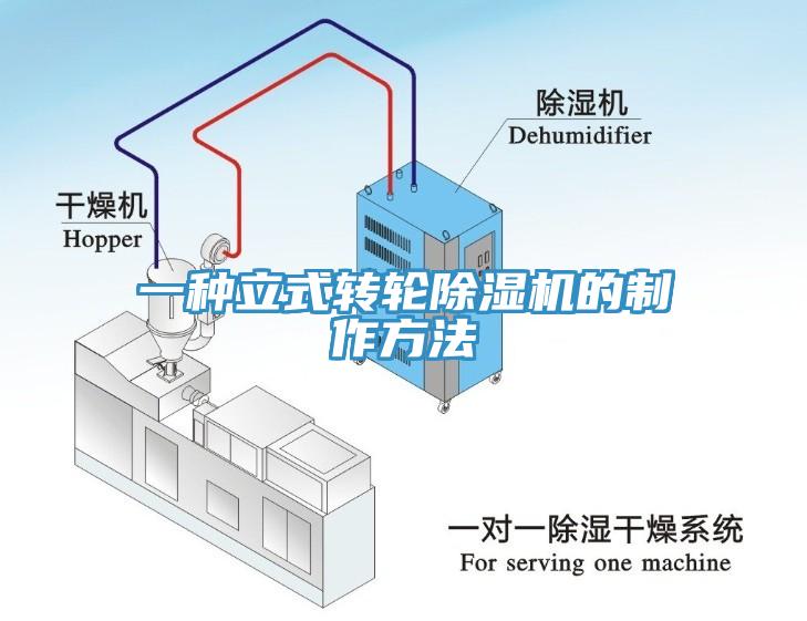 一種立式轉輪除濕機的制作方法