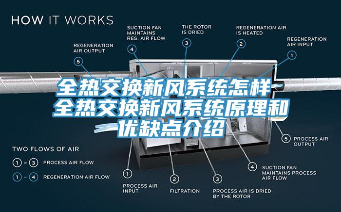 全熱交換新風系統(tǒng)怎樣 全熱交換新風系統(tǒng)原理和優(yōu)缺點介紹