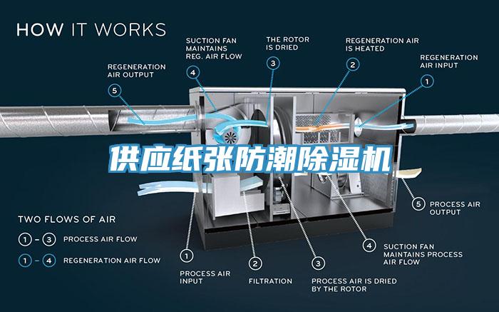 供應(yīng)紙張防潮除濕機(jī)