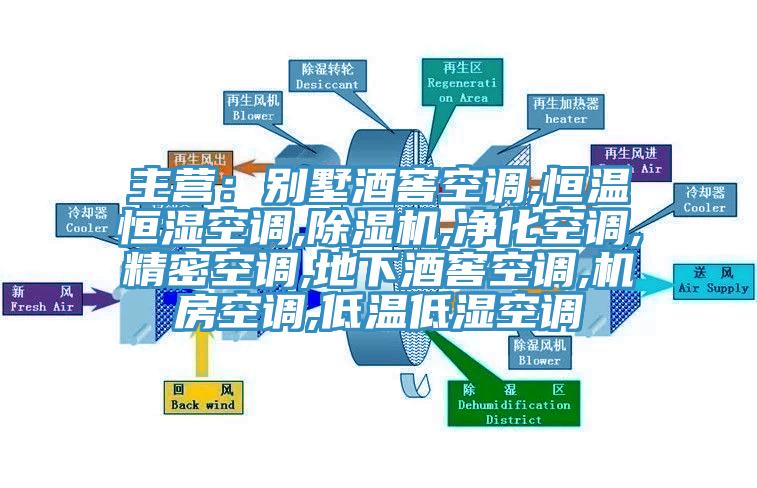 主營：別墅酒窖空調(diào),恒溫恒濕空調(diào),除濕機(jī),凈化空調(diào),精密空調(diào),地下酒窖空調(diào),機(jī)房空調(diào),低溫低濕空調(diào)