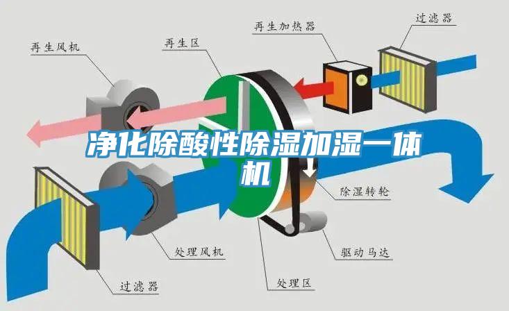 凈化除酸性除濕加濕一體機(jī)