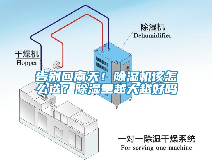 告別回南天！除濕機(jī)該怎么選？除濕量越大越好嗎