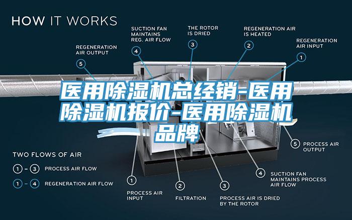 醫(yī)用除濕機(jī)總經(jīng)銷-醫(yī)用除濕機(jī)報(bào)價(jià)-醫(yī)用除濕機(jī)品牌