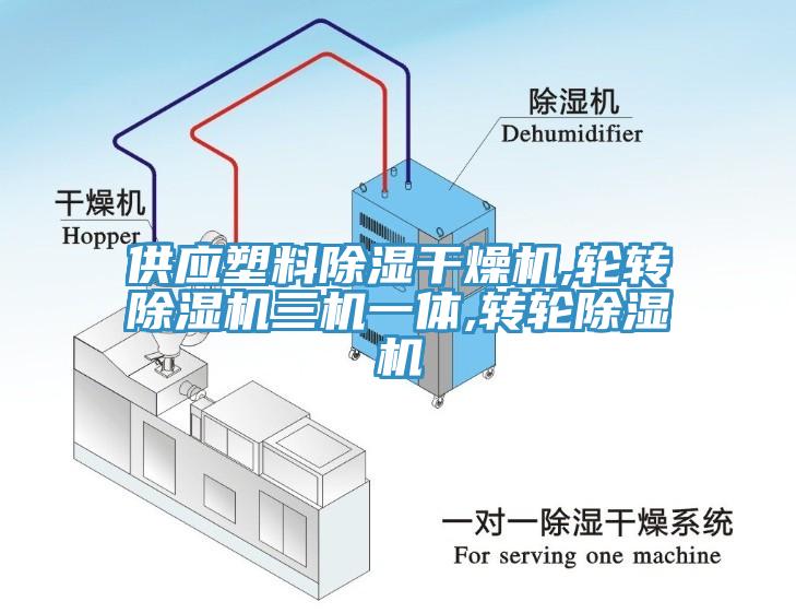 供應(yīng)塑料除濕干燥機(jī),輪轉(zhuǎn)除濕機(jī)三機(jī)一體,轉(zhuǎn)輪除濕機(jī)