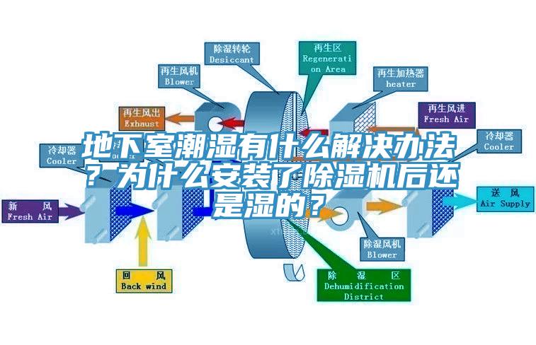 地下室潮濕有什么解決辦法？為什么安裝了除濕機后還是濕的？