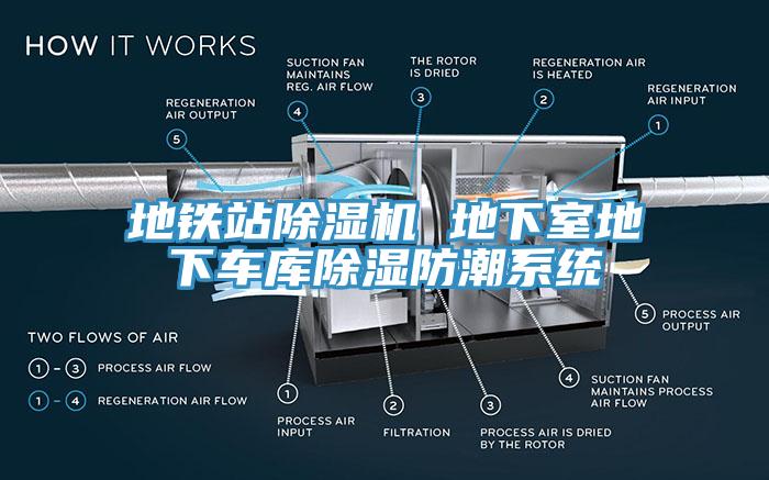 地鐵站除濕機(jī) 地下室地下車庫除濕防潮系統(tǒng)