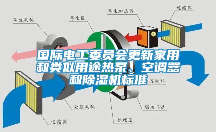 國際電工委員會更新家用和類似用途熱泵、空調(diào)器和除濕機(jī)標(biāo)準(zhǔn)