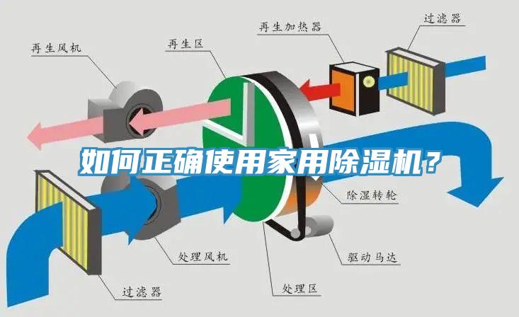 如何正確使用家用除濕機？