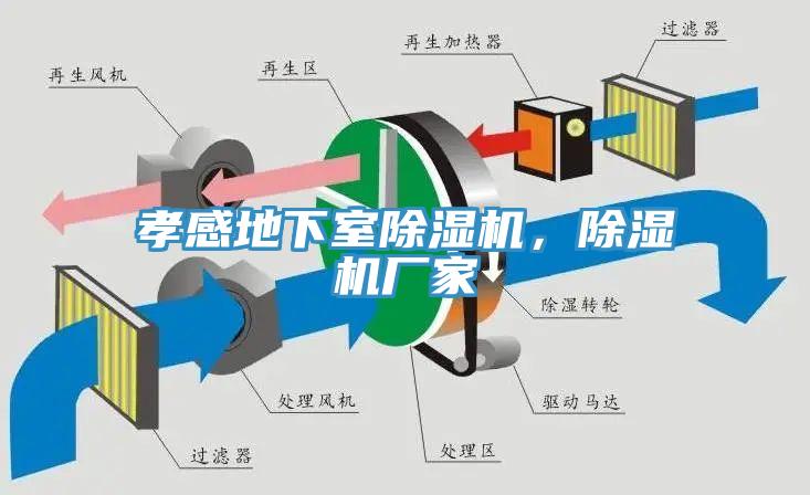 孝感地下室除濕機(jī)，除濕機(jī)廠家