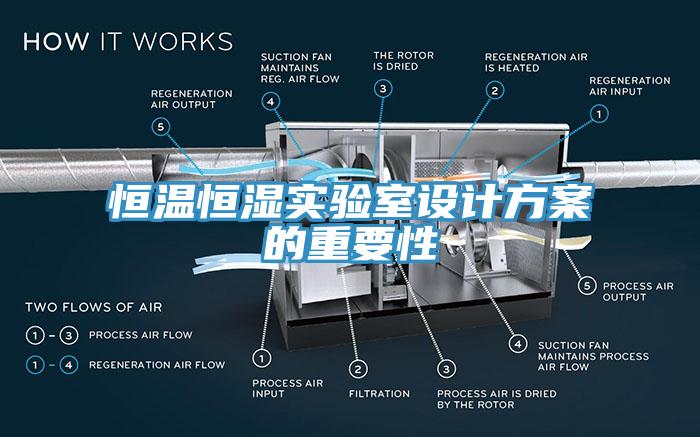 恒溫恒濕實驗室設(shè)計方案的重要性