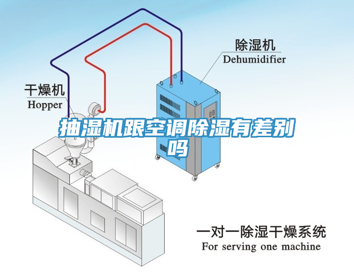 抽濕機(jī)跟空調(diào)除濕有差別嗎