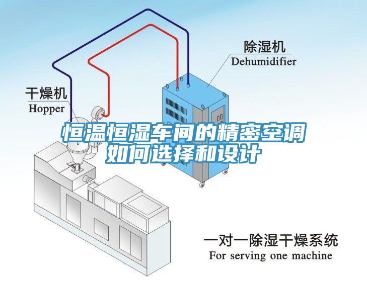 恒溫恒濕車間的精密空調(diào)如何選擇和設(shè)計