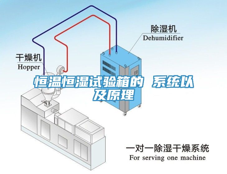 恒溫恒濕試驗箱的 系統(tǒng)以及原理