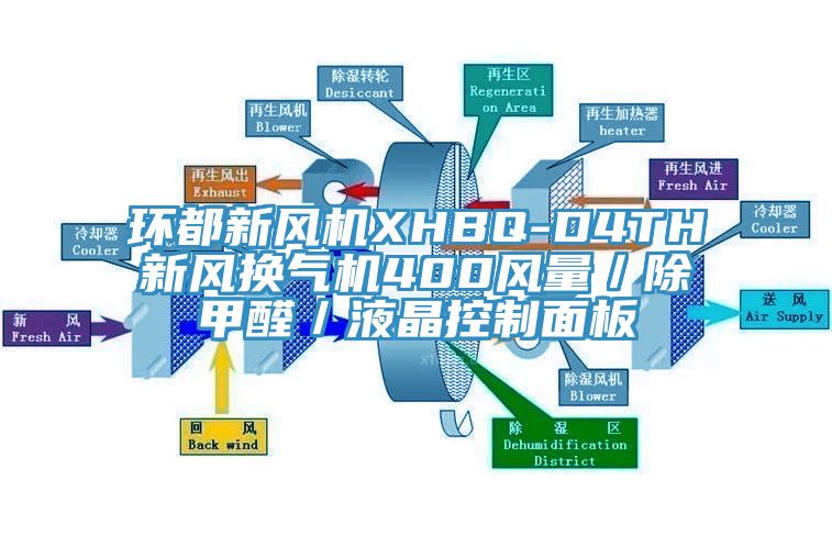 環(huán)都新風機XHBQ-D4TH新風換氣機400風量／除甲醛／液晶控制面板