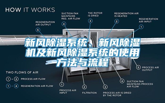 新風除濕系統(tǒng)、新風除濕機及新風除濕系統(tǒng)的使用方法與流程