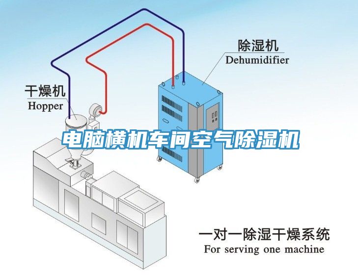 電腦橫機(jī)車間空氣除濕機(jī)