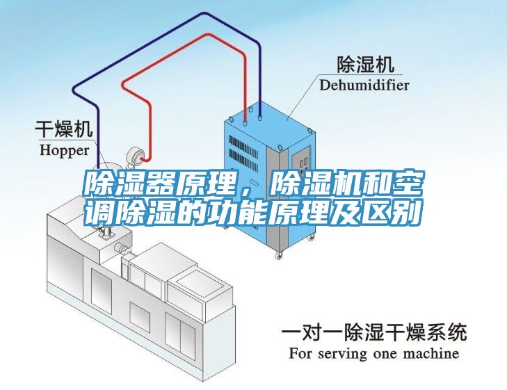 除濕器原理，除濕機和空調(diào)除濕的功能原理及區(qū)別