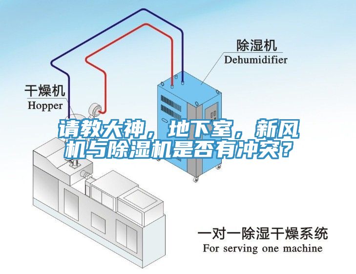 請(qǐng)教大神，地下室，新風(fēng)機(jī)與除濕機(jī)是否有沖突？